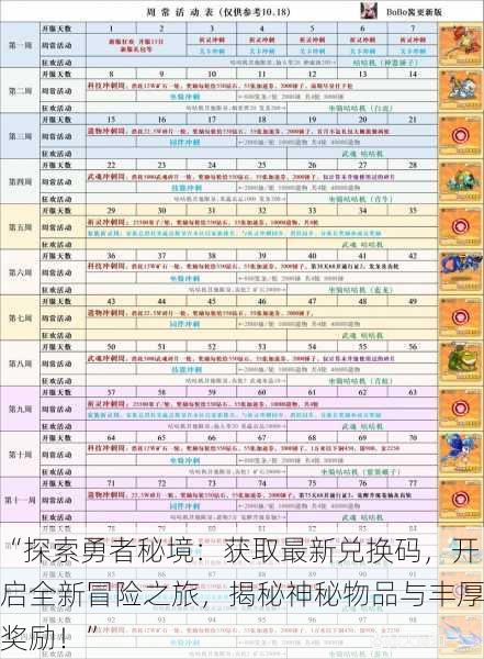 “探索勇者秘境:获取最新兑换码,开启全新冒险之旅,揭秘神秘物品与丰厚奖励!”