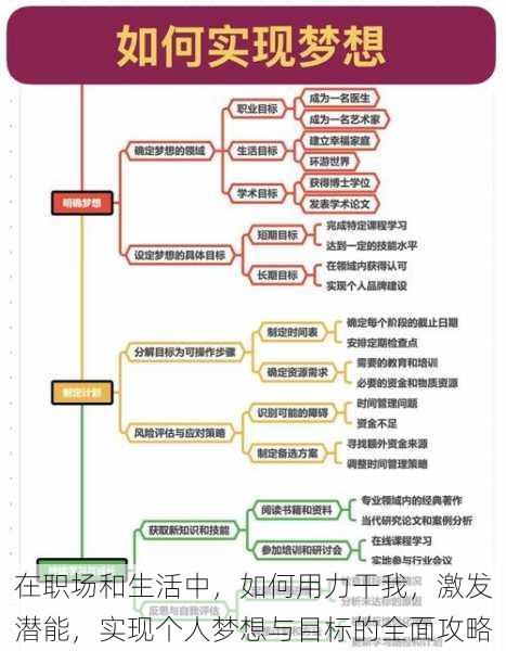 在职场和生活中,如何用力干我,激发潜能,实现个人梦想与目标的全面攻略