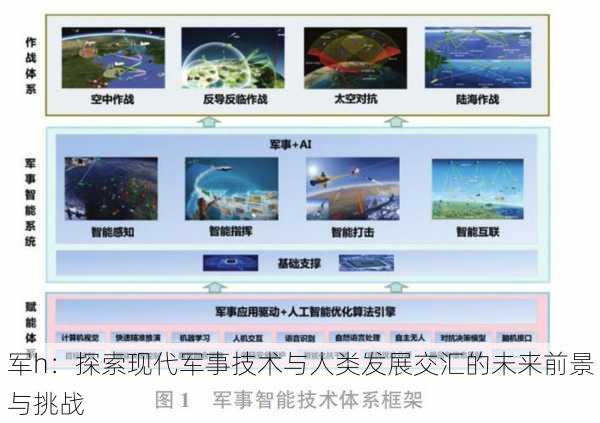 军h:探索现代军事技术与人类发展交汇的未来前景与挑战