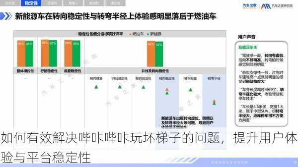 如何有效解决哔咔哔咔玩坏梯子的问题,提升用户体验与平台稳定性