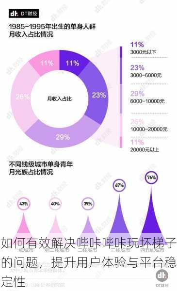 如何有效解决哔咔哔咔玩坏梯子的问题,提升用户体验与平台稳定性