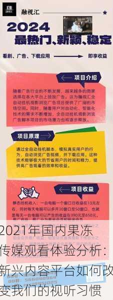 2021年国内果冻传媒观看体验分析:新兴内容平台如何改变我们的视听习惯