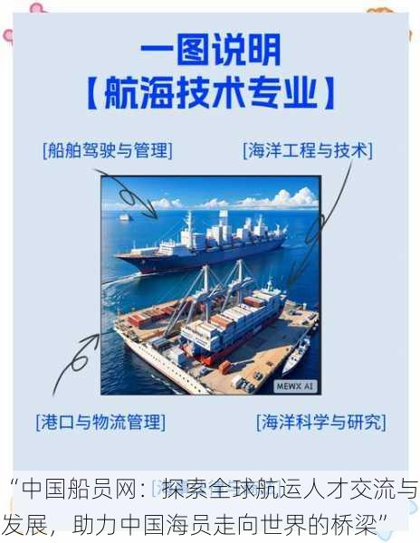 “中国船员网:探索全球航运人才交流与发展,助力中国海员走向世界的桥梁”