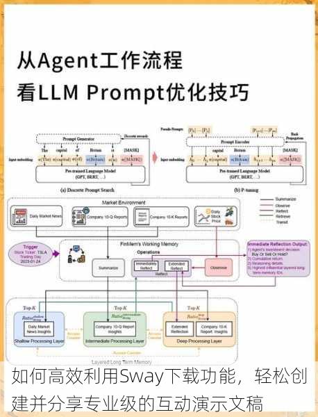 如何高效利用Sway下载功能，轻松创建并分享专业级的互动演示文稿