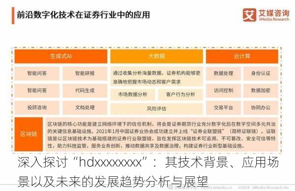 深入探讨“hdxxxxxxxx”:其技术背景、应用场景以及未来的发展趋势分析与展望